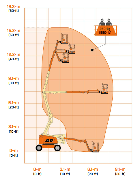 Diagrama de alcance JLG EC450AJ (45 ft)